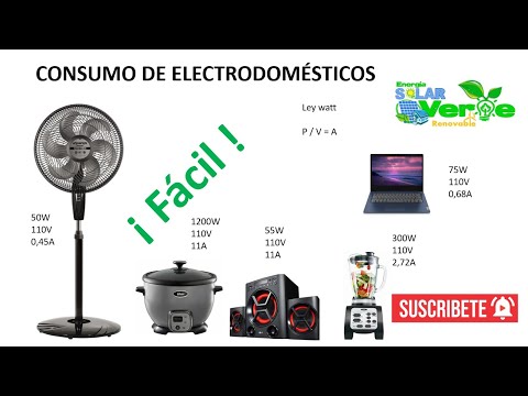 Análisis detallado del electrodoméstico de mayor consumo energético en el Ecuador