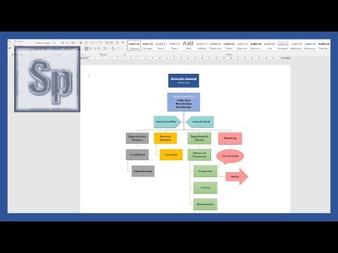 Guía detallada sobre la elaboración de un organigrama eficiente