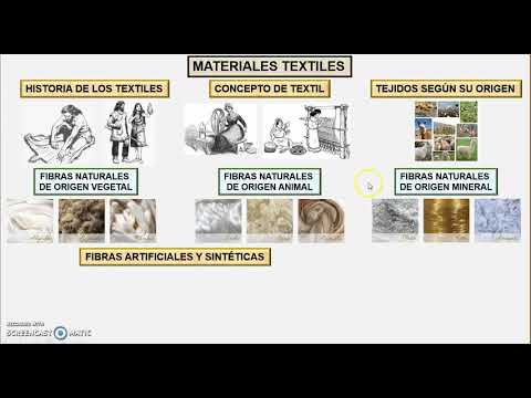 La clasificación de los materiales textiles: una guía completa y detallada.