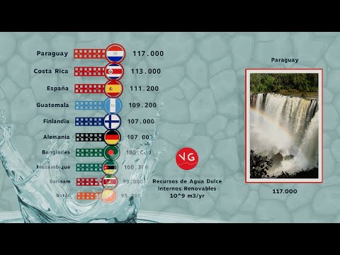 El país con la mayor reserva de agua dulce: Un tesoro natural inigualable