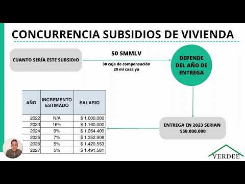 ¿Cómo determinar si se es beneficiario del subsidio concurrente?
