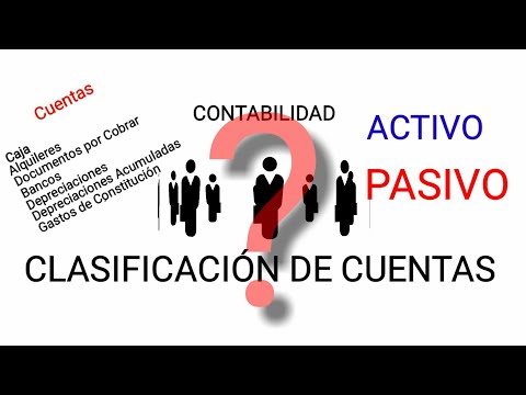 Clasificación de cuentas ejemplos: Una guía informativa para comprender su clasificación y ejemplos.