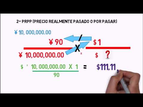 El proceso de calcular el valor en aduana: una guía completa y detallada.