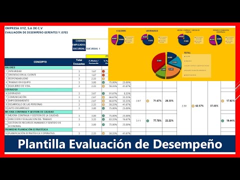 Evaluando nuestra eficiencia laboral: ¿Cómo medir nuestro desempeño en el trabajo?