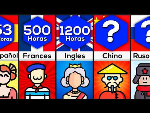 El desafío de dominar un idioma: ¿Cuál es considerado el más difícil en el mundo?