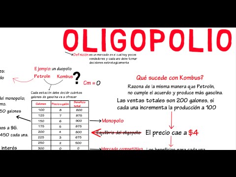 Estrategias para prevenir la formación de oligopolios
